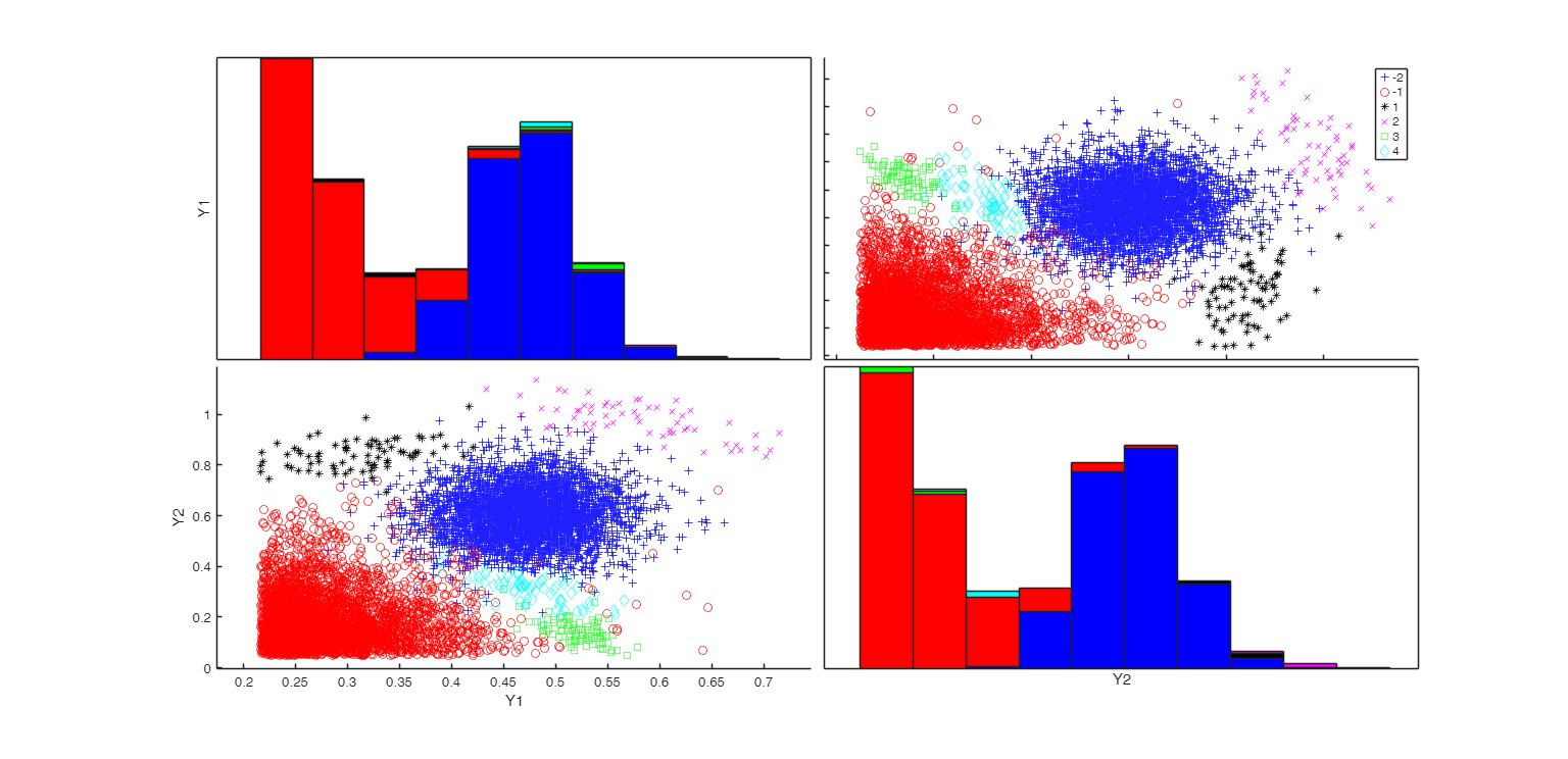 Click here for the graphical output of this example (link to Ro.S.A. website)